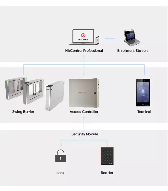 SBF-Access-control_topo02