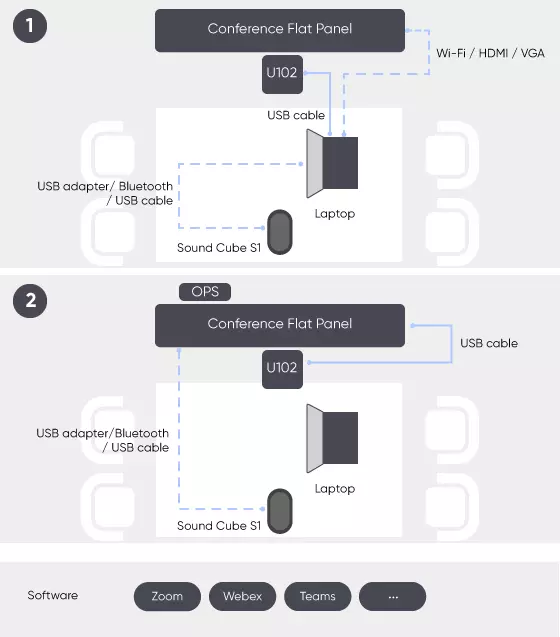 Conference rooms solutions components