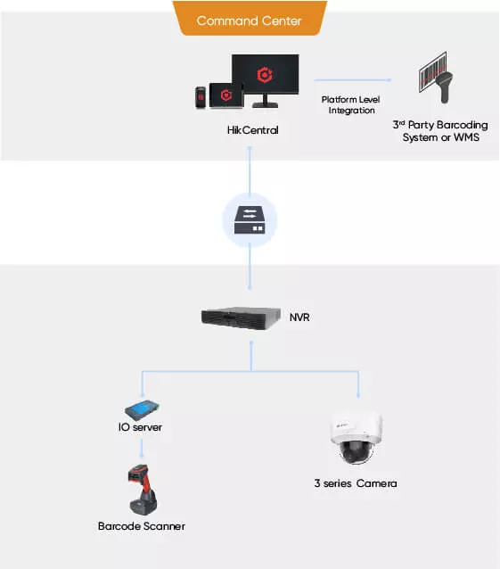 Command-Center2