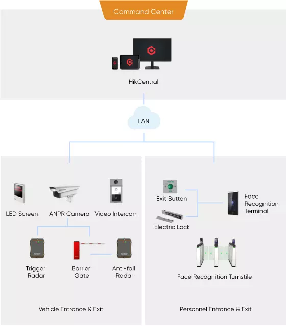 Dock-management-e&e-selected-products