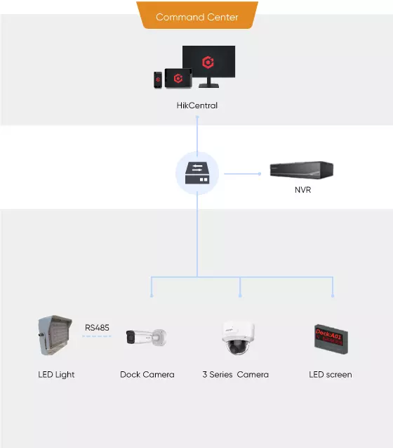Dock-management-loading-&-unloading-management-selected-products