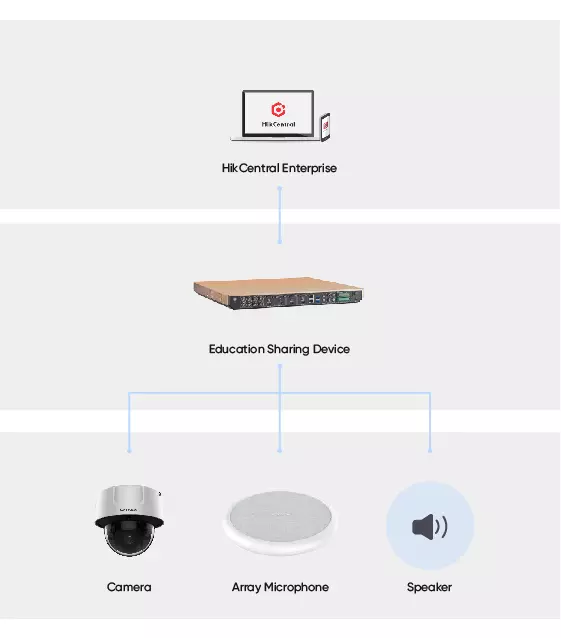 High-End-Solution