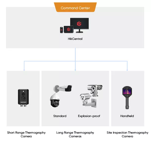 Industrial-Thermography-selected-products