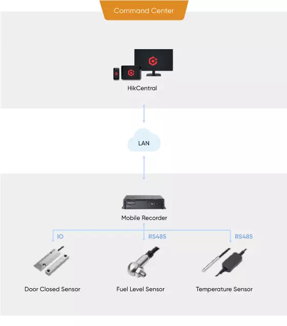 Line-haul-goods-management&protection-selected-products