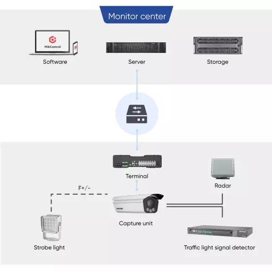 SBF-Violation-Detection-topology02-1