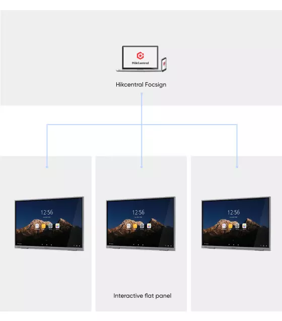 SBS-Classroom-hub_topo01