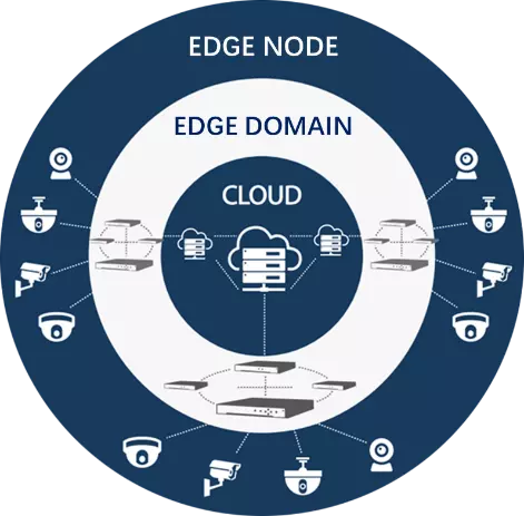 ai-cloud
