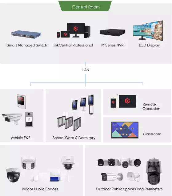 School security management solutions