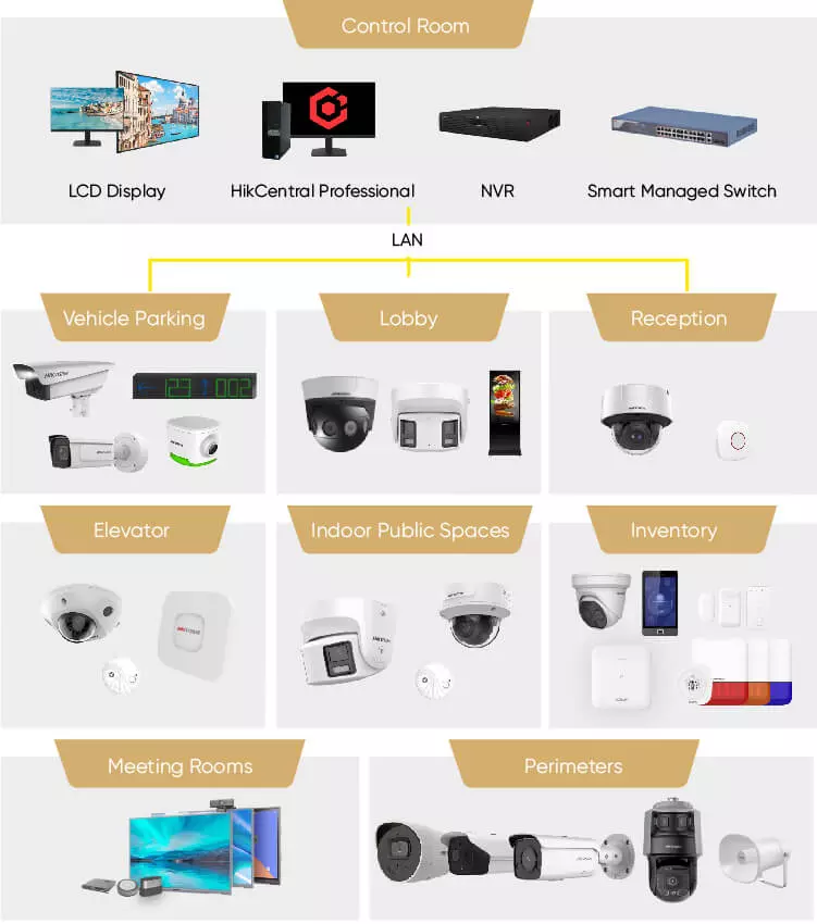 Hotel security systems components