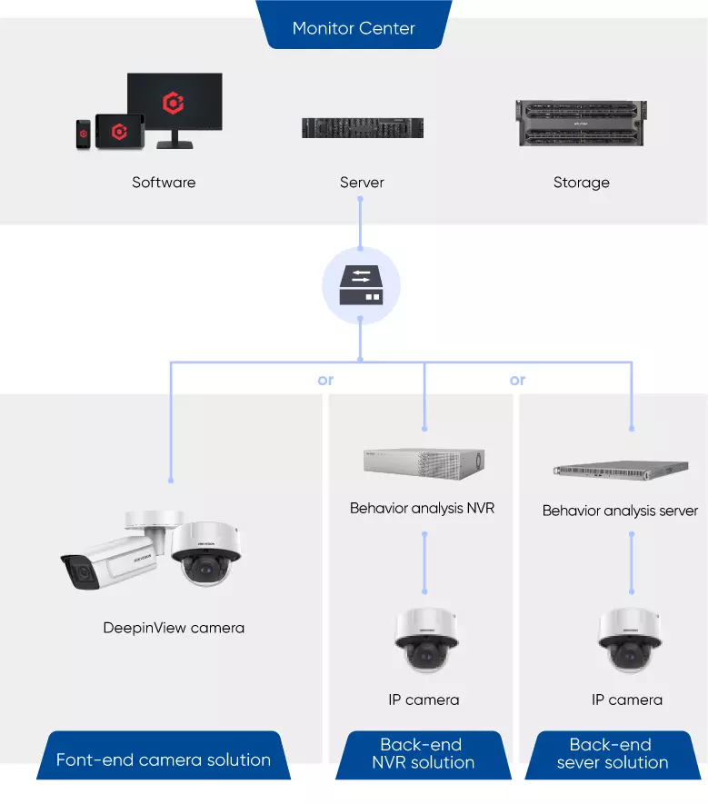 monitor-center-camera