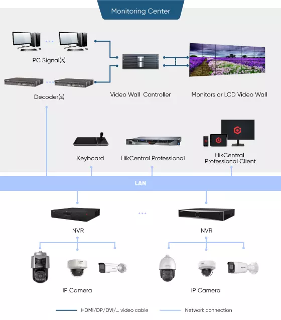 Monitor-center-monitoring-centers-02