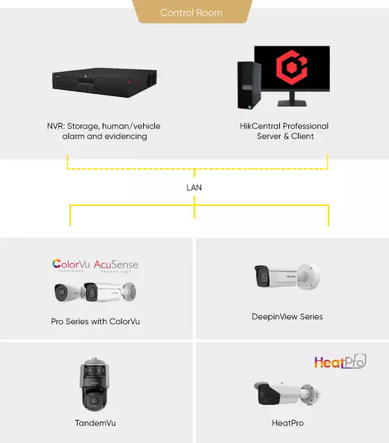 Office-buildings-perimeter-selected-products