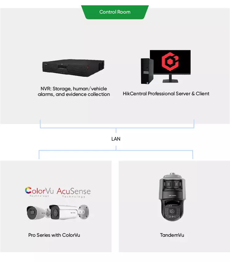 Perimeters-selected-products
