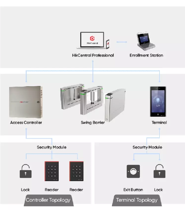 School-Gates-&-Dormitories-selected-products