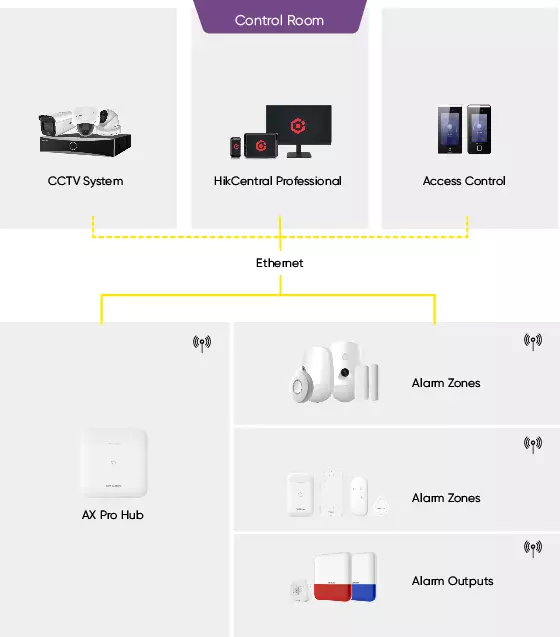 store-wireless-alarm
