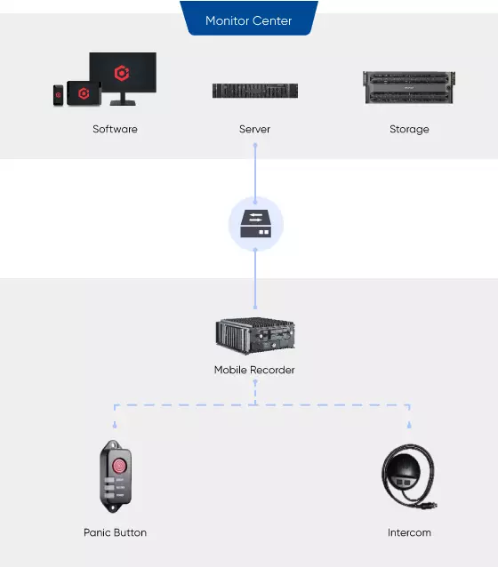 Transit-bus-on-board_Passenger-areas-Voice-intercom-02