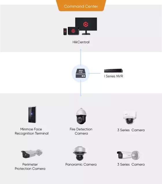 Warehouse-general-security-selected-products