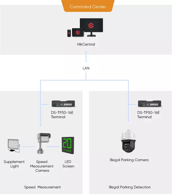 Warehouse-traffic-management-selected-products