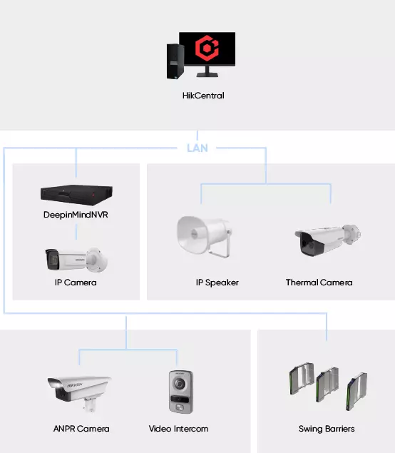Electrical-_pro-Security-and-safety-management
