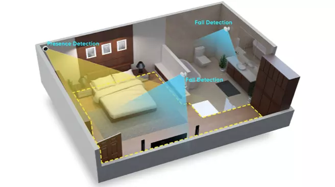 Radar-Sensor-based-Care--Fall1
