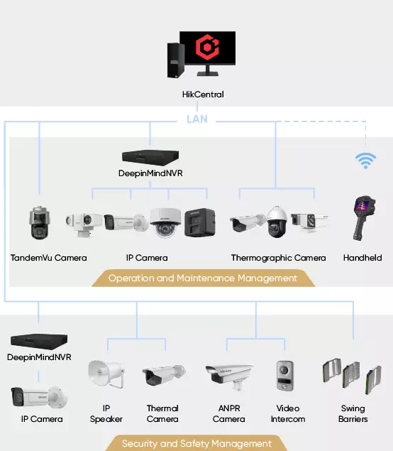 Electrical-Substations-_Pro-Centralized-management