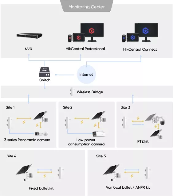 integrated-solar-powered-security-big2