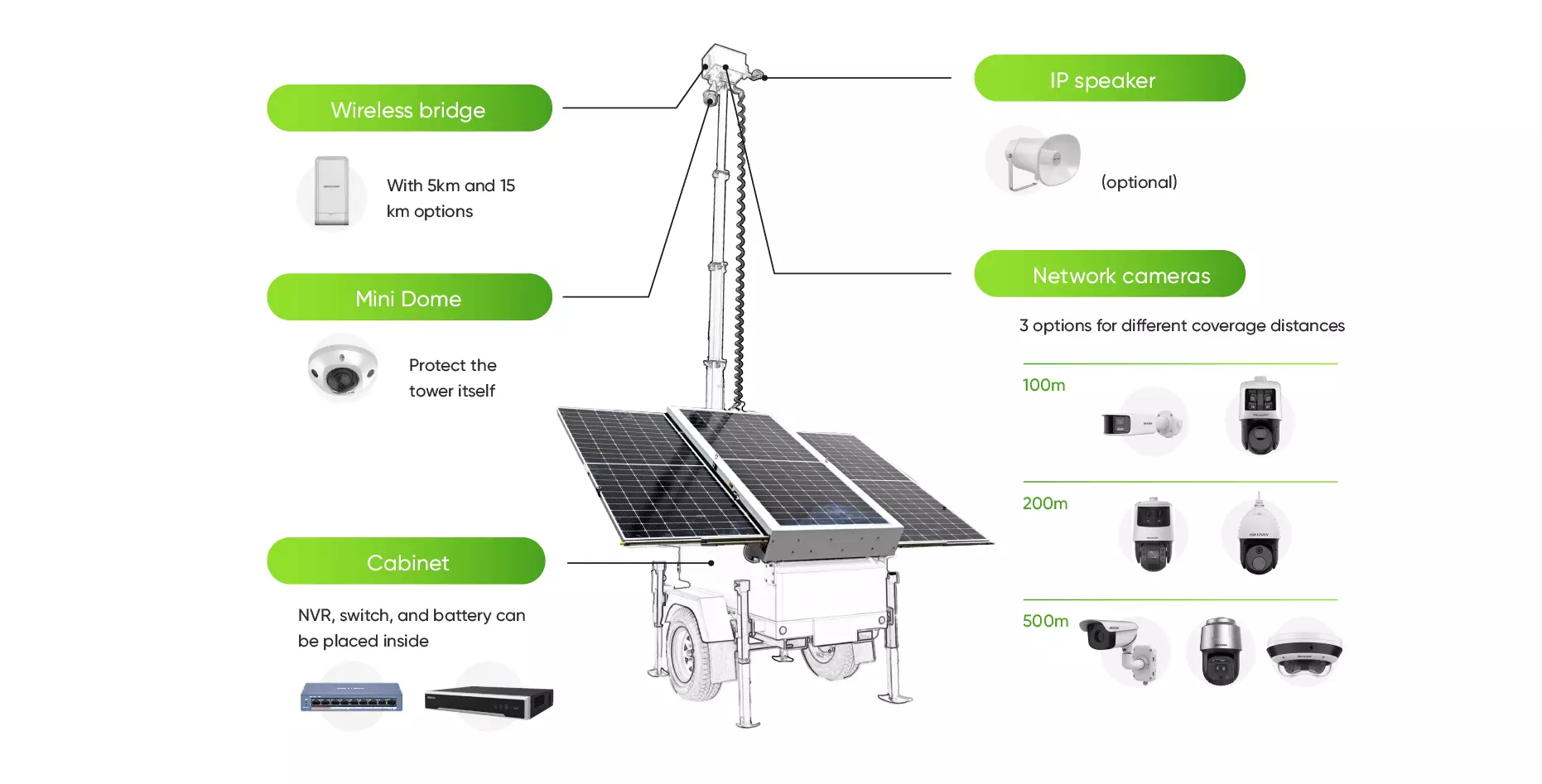 solar-tower-setup
