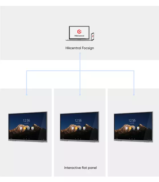 SBS-Classroom-hub_topo05